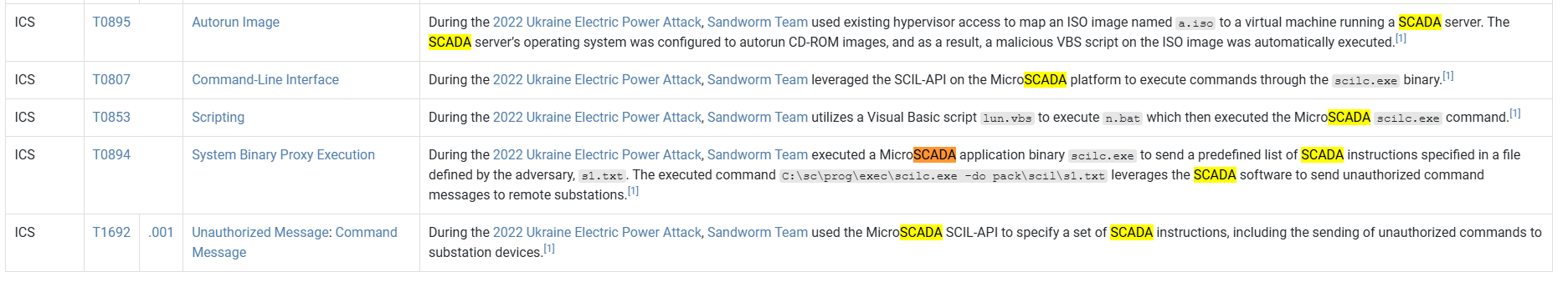 MITRE ATT&CK procedure example referencing scilc.exe